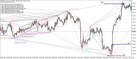 Harmonic Pattern Finder Indicator - The Forex Geek