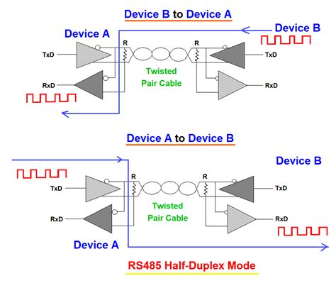 Basics of RS232, RS422, and RS485 Serial Communication