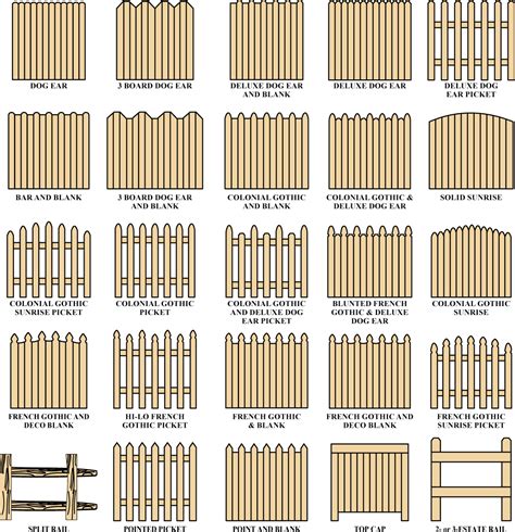 Fence Styles - Craftsman Fencing