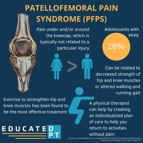 What Is Patellofemoral Pain Syndrome Pfps | The Best Porn Website