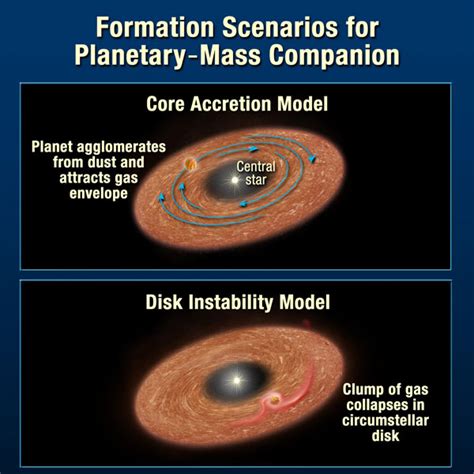 Giant Planets Around Small Stars - Sky & Telescope - Sky & Telescope