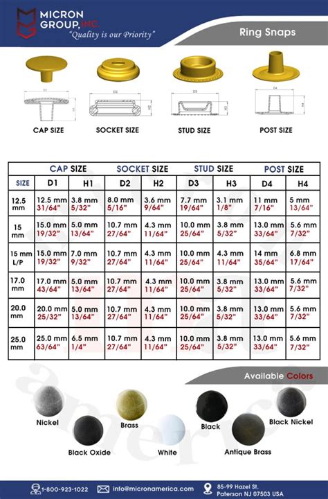 SIZE CHART - GROMMETMART