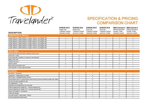 48 Stunning Price Comparison Templates (Excel & Word) ᐅ TemplateLab