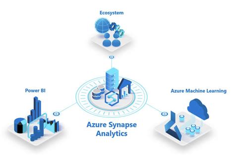 Power BI Azure Synapse Analytics - Business Intelligence Software