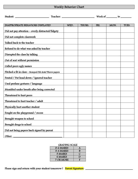 Editable Behavior Chart Template Database