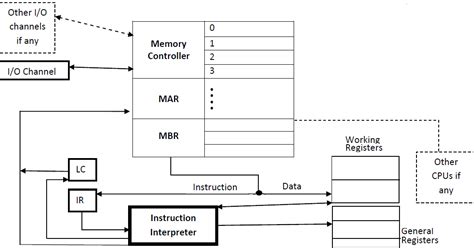 Class Contents of Asesh: System Programming [IBM 360/370] part-1