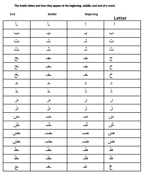 Arabic Alphabet Chart Code Alphabet Arabe Tableau Alphabet Arabe | Porn Sex Picture