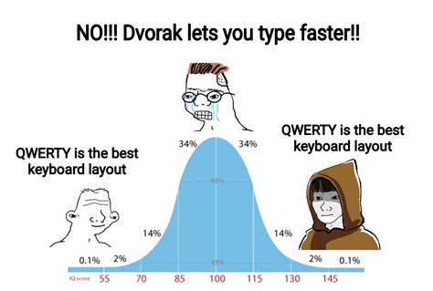 Qwerty is the best keyboard layout : r/ProgrammerHumor