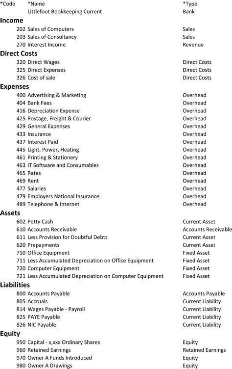 Chart Of Accounts For S Corp