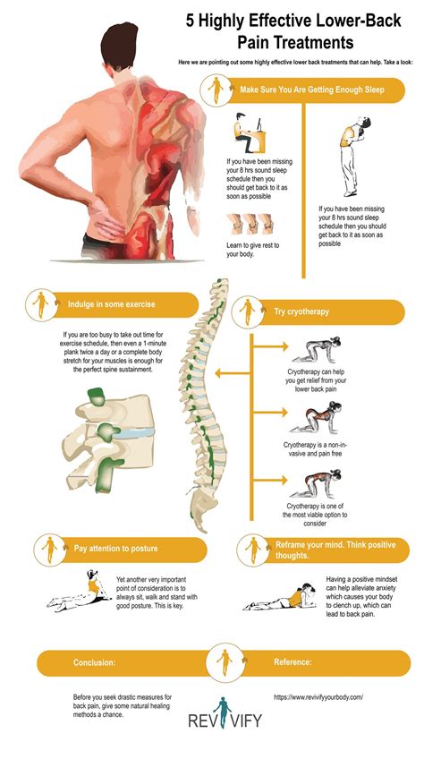 Lower Back Pain Symptom Chart