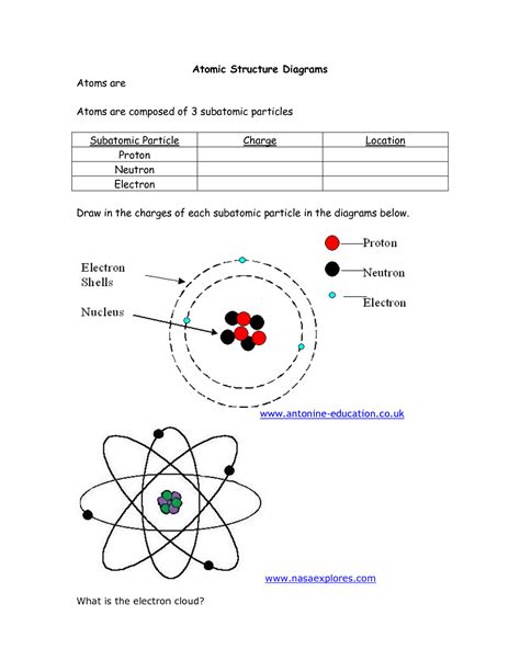 Atom Worksheet For Kids