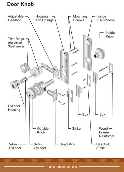 Door Parts Latch Mechanism