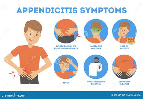 Appendicitis Symptoms Infographic Abdominal Pain