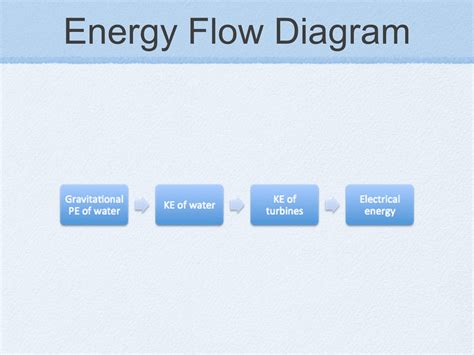 Hydroelectricity Diagram - Wiring Diagram Pictures