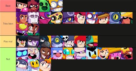 Tier List Brawl Stars | Best brawlers by game mode