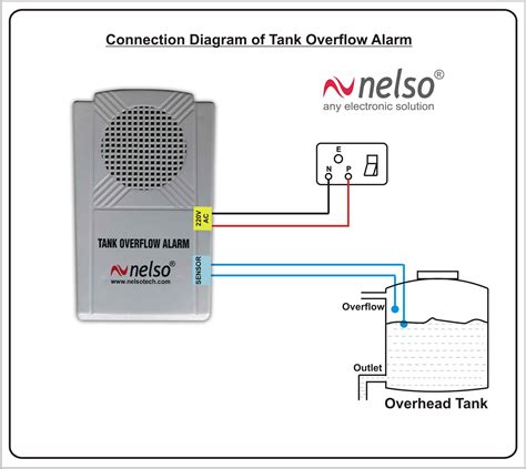 Tank Overflow Alarm Manufacturer