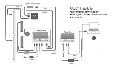 A Comprehensive Guide to Setting Up the Logitech Rally: Diagram Included