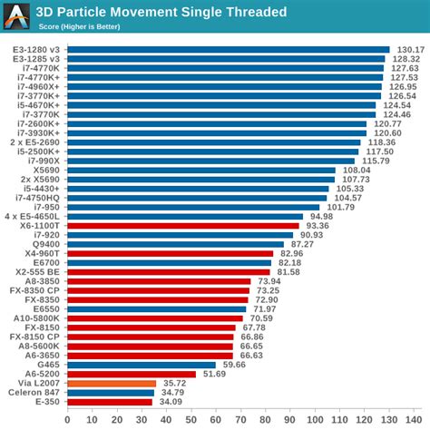 Pc benchmark - vsemood