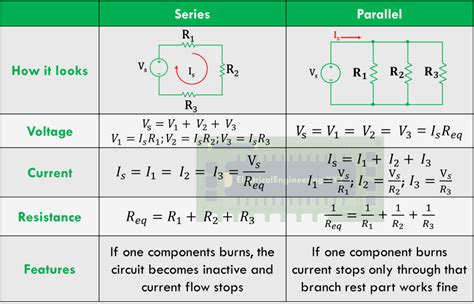 Series and Parallel Circuits - Top 5 Differences, Circuit Diagram and Explanation