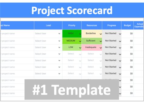 Project Scorecard Template - Project Management Software Online Tools