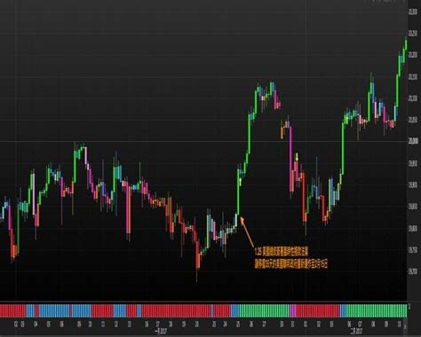 The Dow Jones Futures Chart in January 2017, the month of US President... | Download Scientific ...