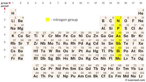 Nitrogen Group (Periodic Table) - Learnool