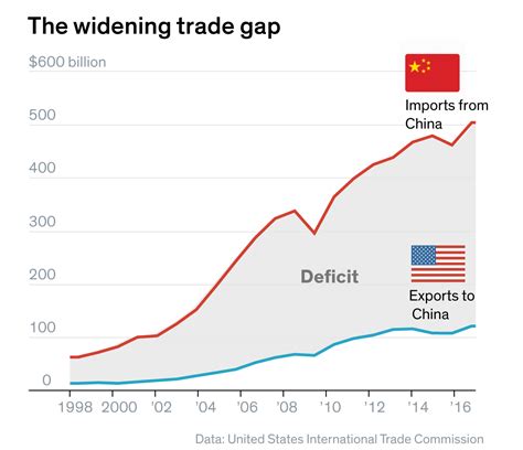 The spinning wheel of US-China trade war - Dailynewsegypt