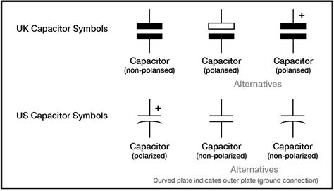 Capacitor types and performance | element14 India