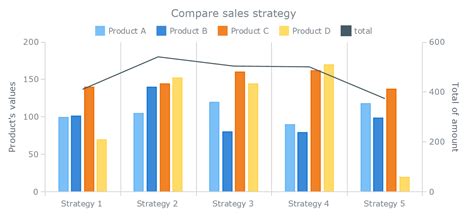 Understanding Stacked Bar Charts: The Worst Or The Best? — Smashing Magazine