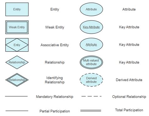 ER-Diagramm-Symbole | EdrawMax