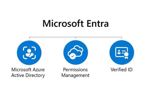 Microsoft Entra is a new identity and access-focused family of products