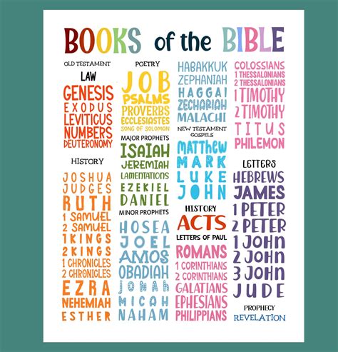 Books of the Bible Poster Christian Wall Art Sunday School - Etsy