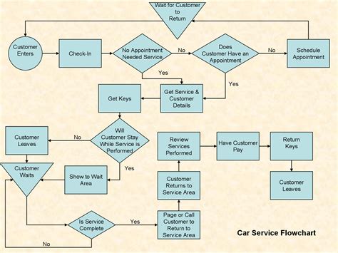 40 Fantastic Flow Chart Templates [Word, Excel, Power Point]