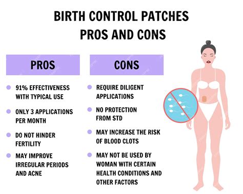 Contraceptive Patch Brands