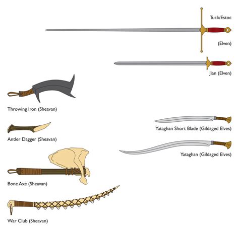 RPG Weapon Designs 6 by MunkenDronkey on DeviantArt