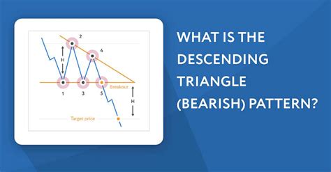 Descending Triangle — Bearish Security Chart Pattern