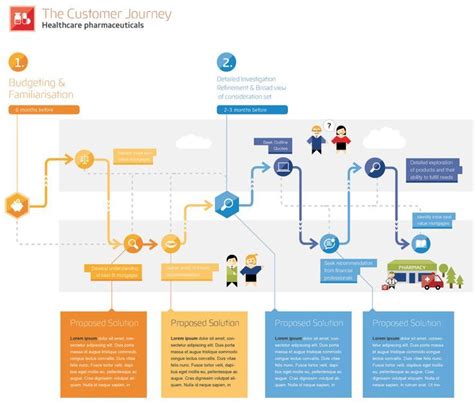 Infographic Design - Customer Journey Infographic concept for a pitch ...