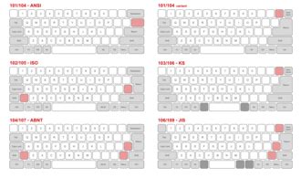 Keyboard layout — Wikipedia Republished // WIKI 2