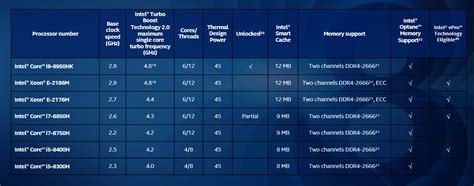 Intel Unveils More 8th Generation Mobile Processors, 6-Core Mobile CPUs - PC Perspective