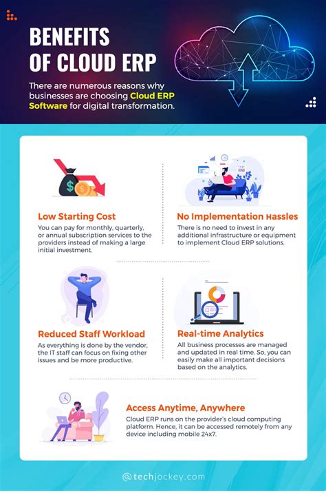 Cloud ERP vs. On-Premise ERP : Top Key Differences