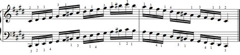 C# harmonic minor Piano Scales- Piano Scales Chart - 8notes.com