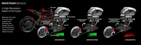 Ducati Motorcycle Concept on Behance