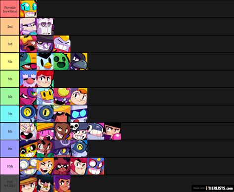 Brawl Stars Tier List - TierLists.com