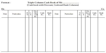 Triple Column Cash Book - QS Study