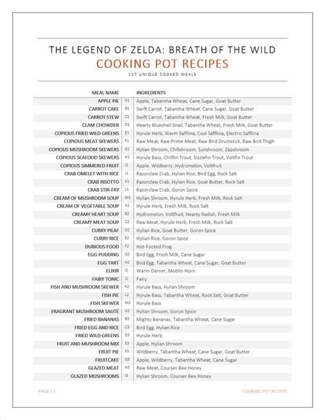 Breath of the Wild - Cooking Pot Recipes | Breath of the wild, Zelda breath, Recipe album