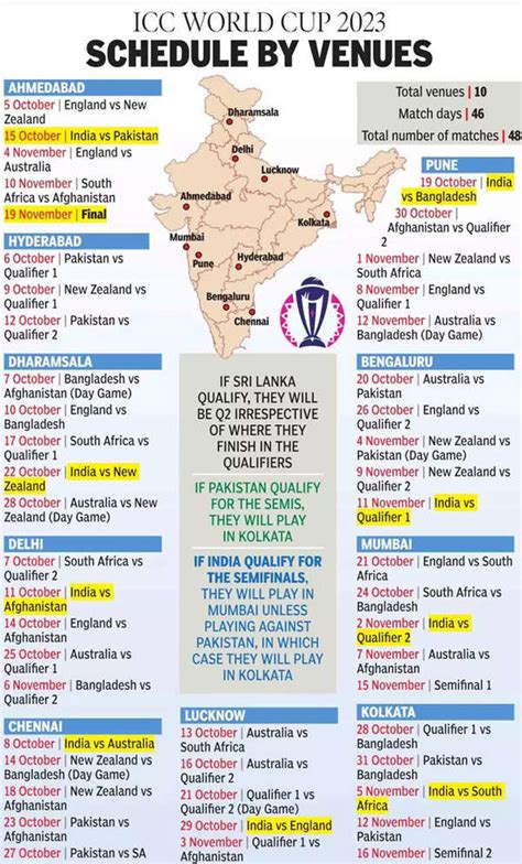 ODI World Cup 2023: Big Indian cricket centres which didn't get a match | Cricket News - Times ...