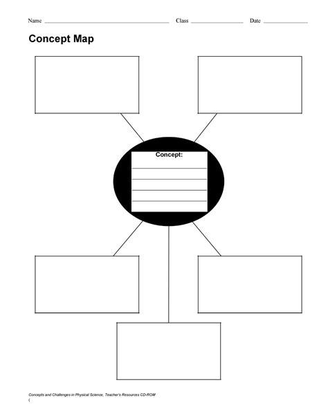 40+ Concept Map Templates [Hierarchical, Spider, Flowchart]