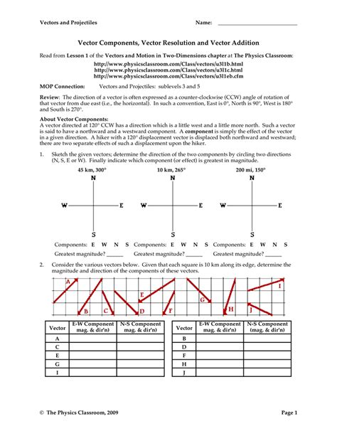 Vector Components, Vector Resolution and Vector Addition