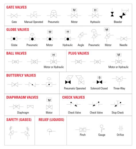 Globe Valve Symbol P&id