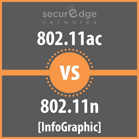 802.11ac vs 802.11n Infographic: Which wireless solutions are better?